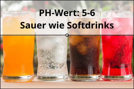 PH-Wert: 5-6 Sauer wie Softdrinks